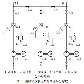 磨机轴承液压系统高压部分原理