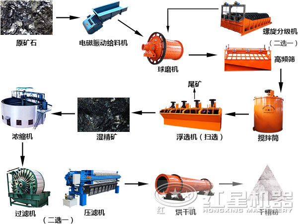 浮选工艺流程图