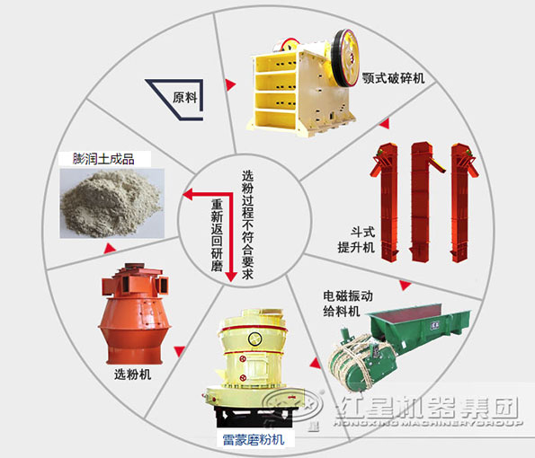 膨润土磨粉设备流程图