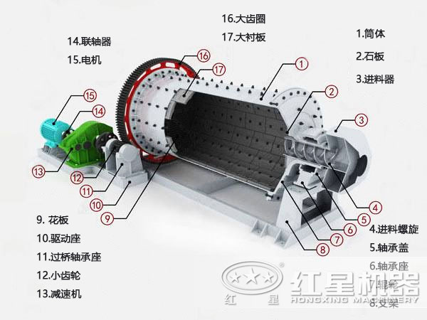 钢渣球磨机结构图