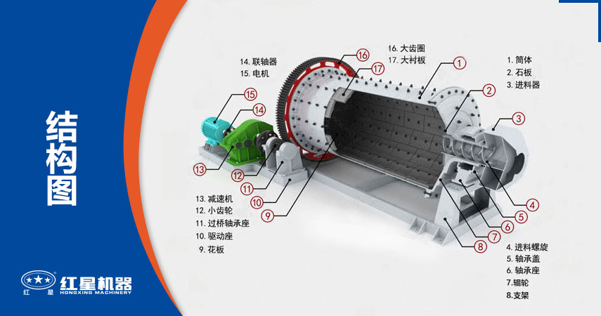 湿式球磨机结构图