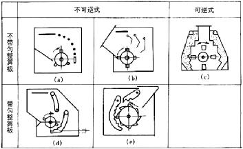 单转子反击式破碎机分类