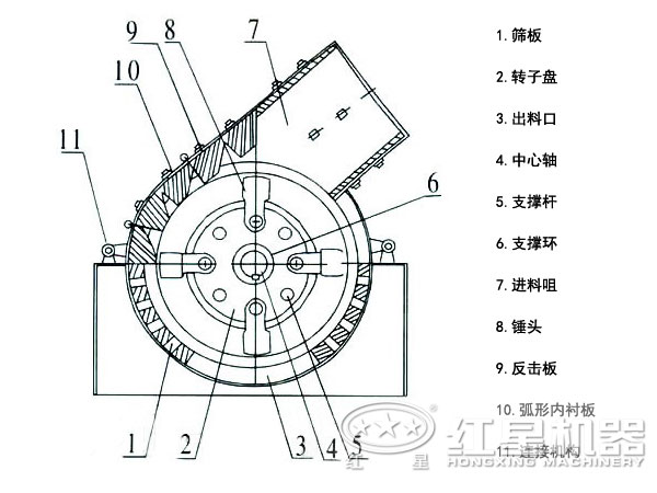 锤式粉碎机结构图