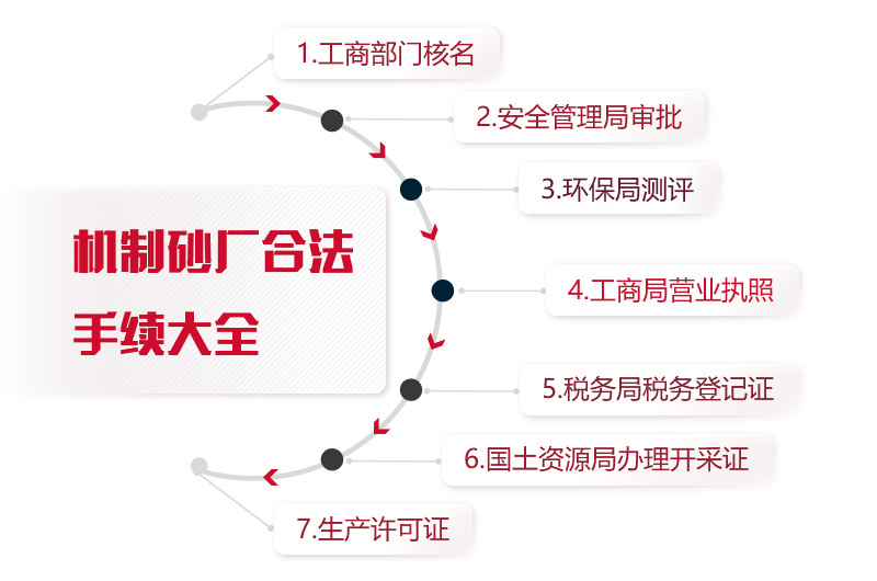 石子加工沙子建厂手续大全