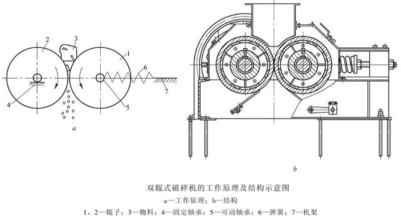 白云石破碎机结构图展示